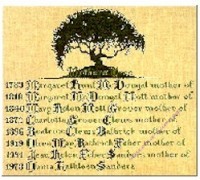 L&L 38 Mother's Tree (схема)